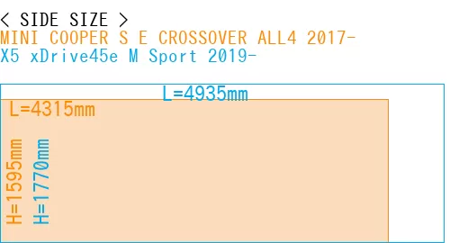 #MINI COOPER S E CROSSOVER ALL4 2017- + X5 xDrive45e M Sport 2019-